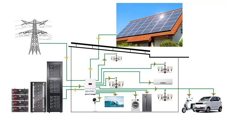 Battery Energy Storage System Supplier